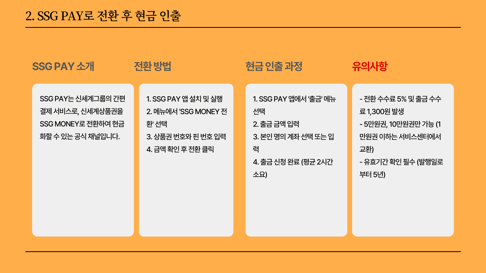 신세계상품권 현금화