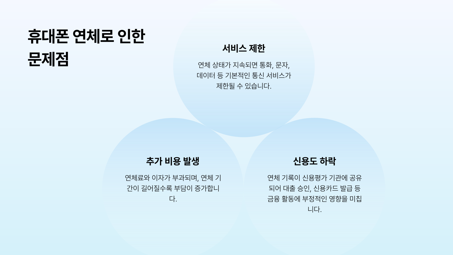 휴대폰 연체로 인한 문제점