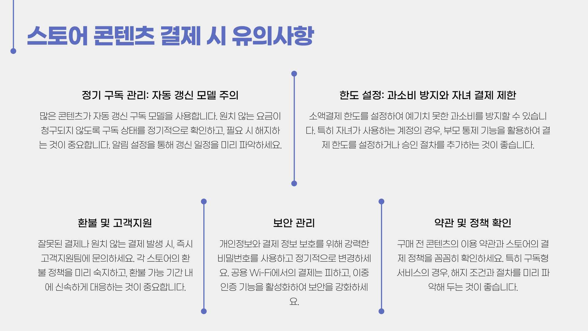 스토어 콘텐츠 결제 시 유의사항